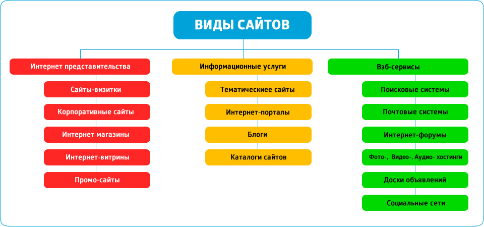 Верный Магазин Относится К